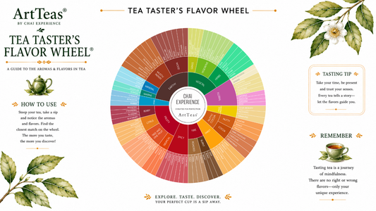 Explore the aromas and flavours of tea using the ArtTeas® Tea Taster's Flavor Wheel—a practical guide for identifying tasting notes and developing your tea tasting skills.